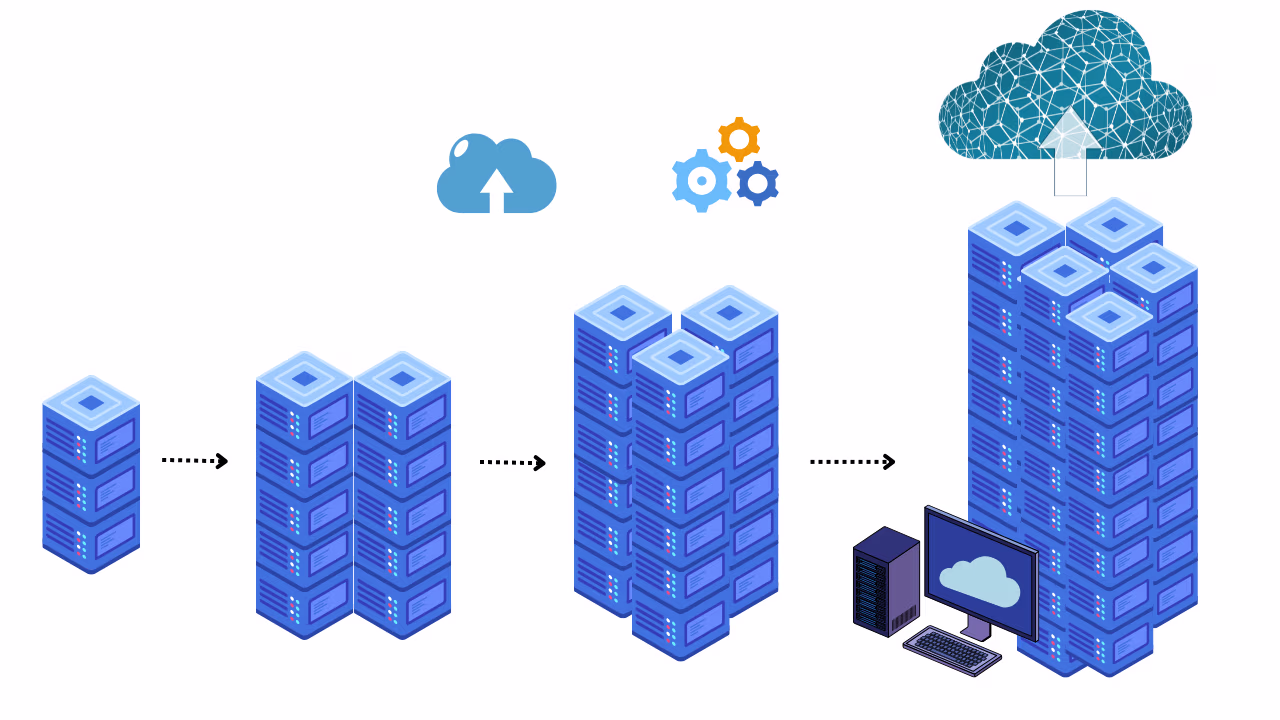 Scalable & Future-Ready